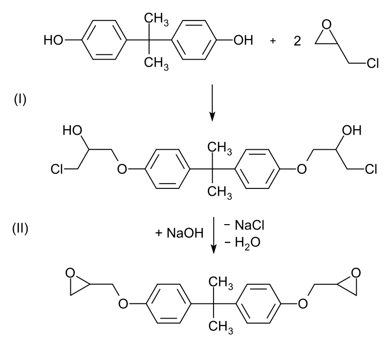 什么是環(huán)氧樹(shù)脂？
